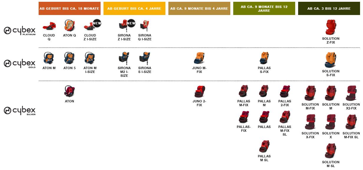 Cybex兒童安全座椅產品線