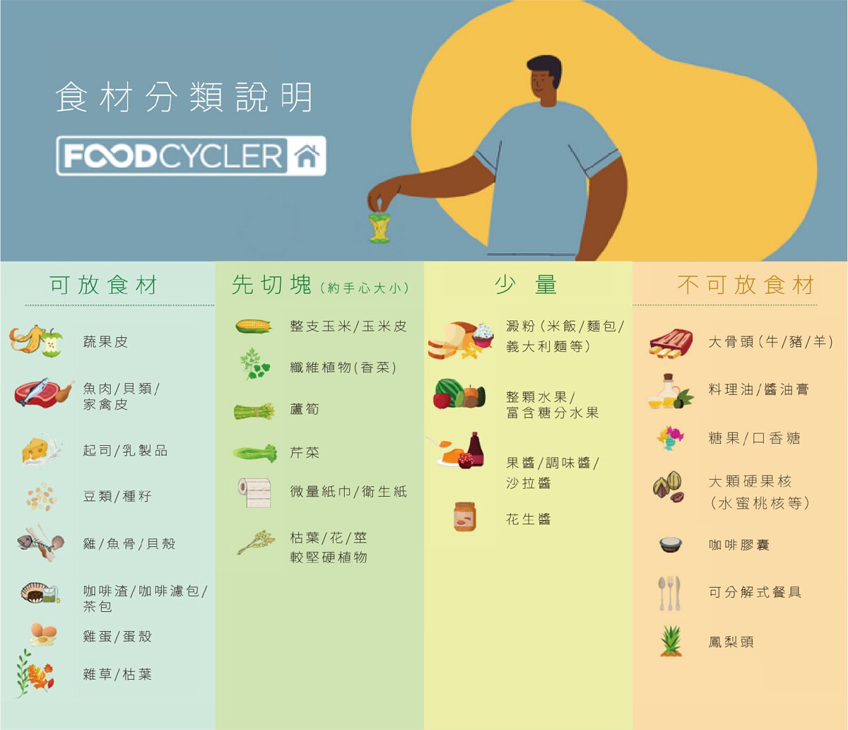 FoodCycler建議廚餘種類