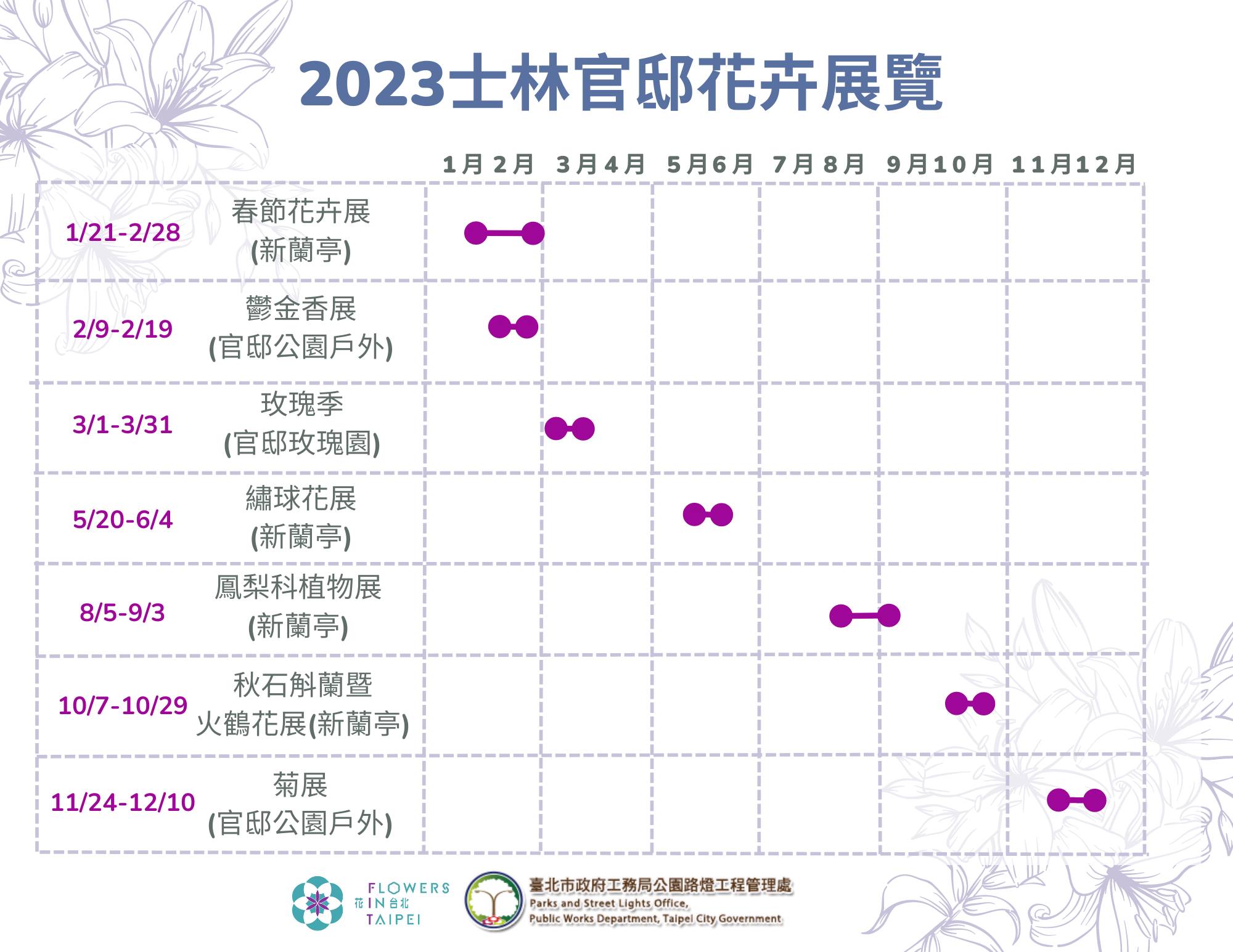 2023台北士林官邸花期 表