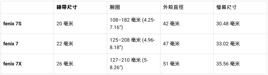 fenix 7X Sapphire Solar 與其他 fenix 7 版本的比較