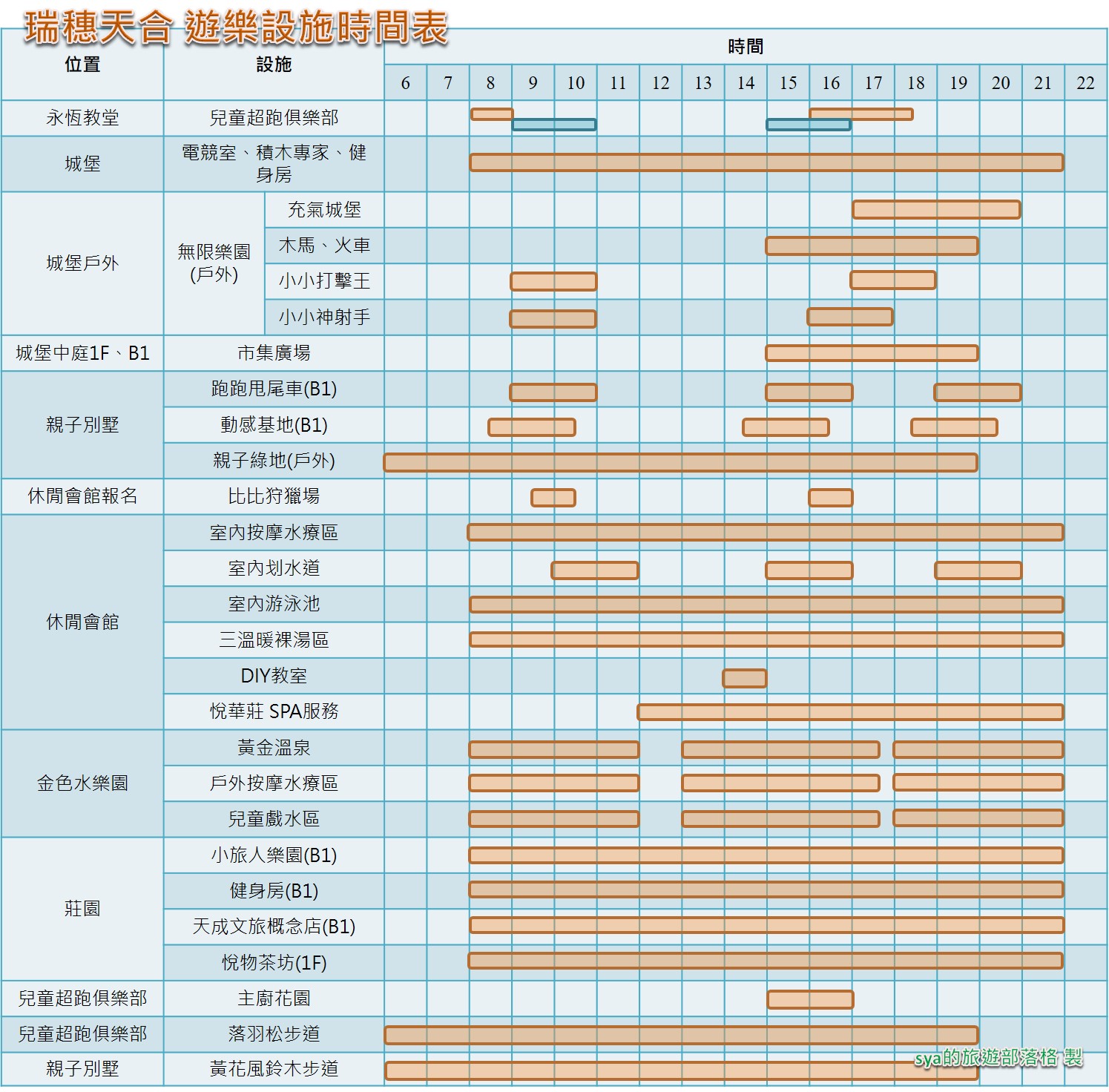 瑞穗天合 設施時間表