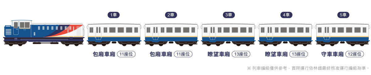 台鐵觀光列車｜鳴日號、福森號、環島之星、栩悅號、海風號、山嵐號