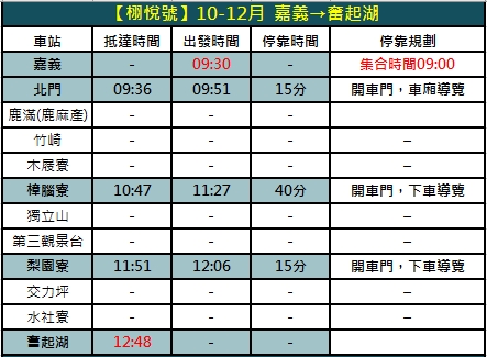 台鐵觀光列車｜鳴日號、福森號、環島之星、栩悅號、海風號、山嵐號