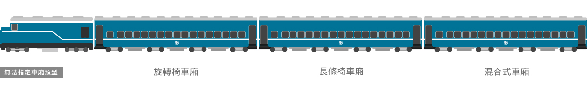 藍皮解憂號 車廂介紹