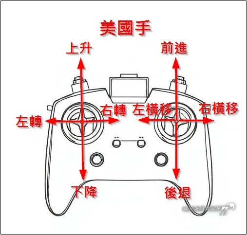 空拍機遙控器 美國手