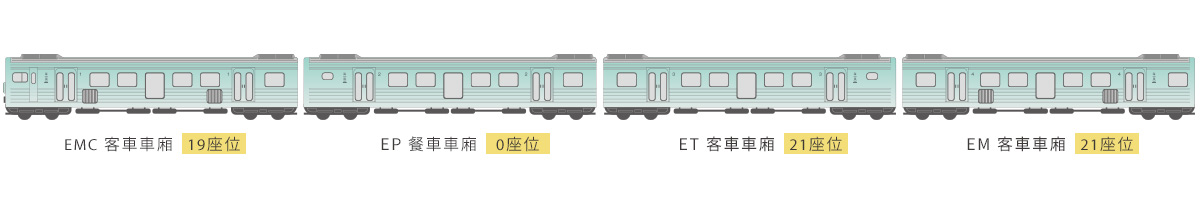 台鐵觀光列車|鳴日號、福森號、環島之星、栩悅號、海風號、山嵐號 44 台鐵觀光列車|鳴日號、福森號、環島之星、栩悅號、海風號、山嵐號