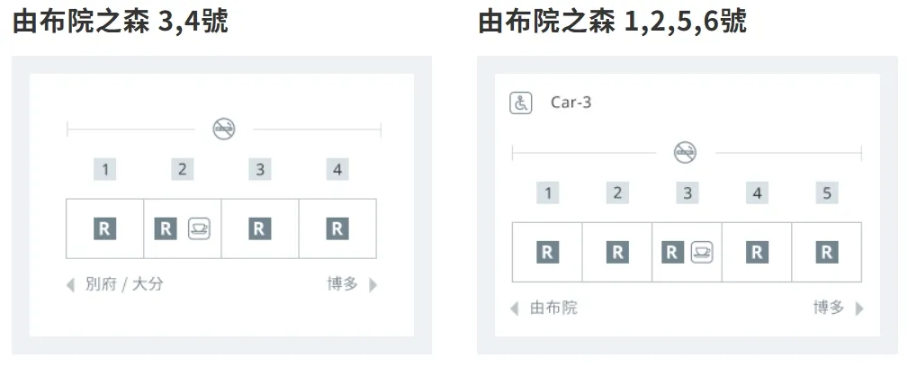 由布院之森|列車指定席預約+便當預約 6 由布院之森車廂