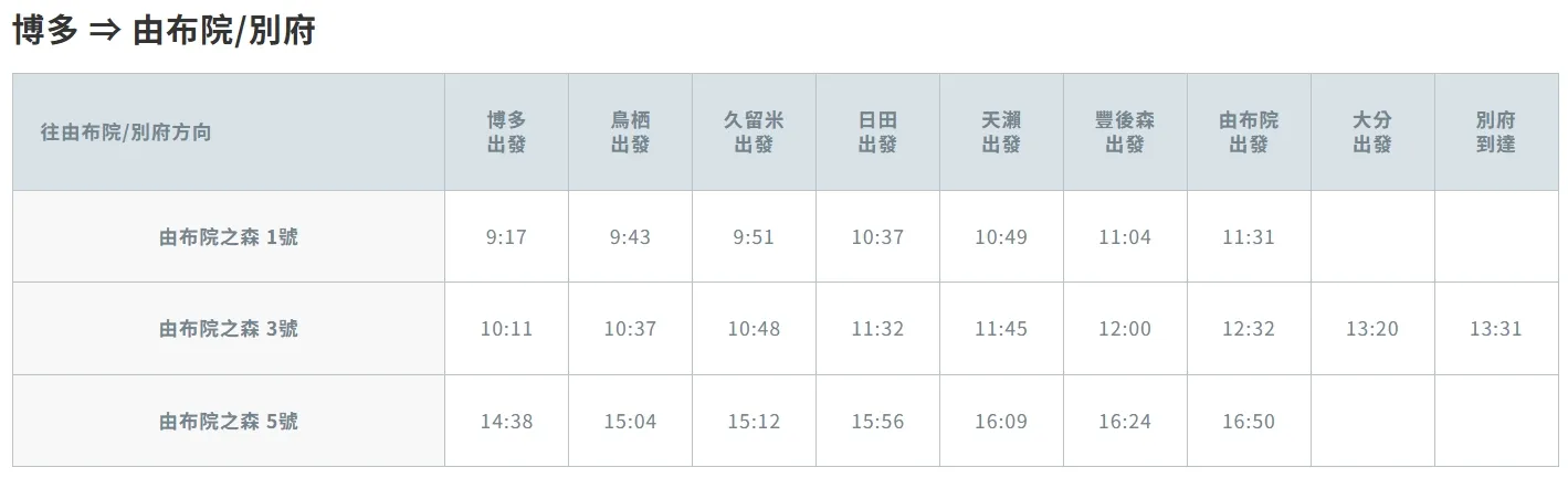 由布院之森|列車指定席預約+便當預約 4 由布院之森|列車指定席預約+便當預約