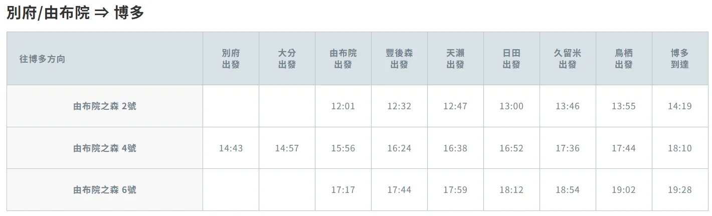 由布院之森|列車指定席預約+便當預約 5 由布院之森|列車指定席預約+便當預約