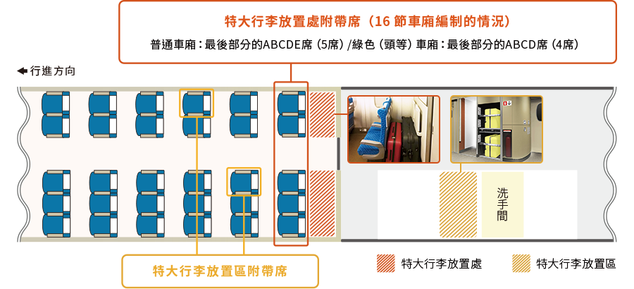 在日本,攜帶特大行李上哪些JR路線前,一定要先預約「特大行李放置處附帶席」 6 在日本,攜帶特大行李上哪些JR路線前,一定要先預約「特大行李放置處附帶席」
