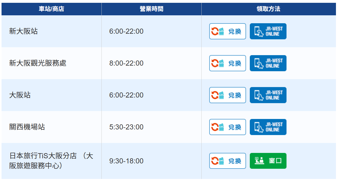 大阪+九州小旅行|交通筆記 4 大阪+九州小旅行|交通筆記