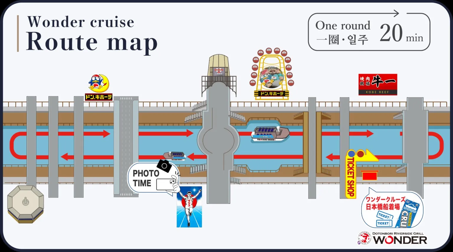 道頓堀觀光遊船與Osaka Wonder Cruise 5 Osaka Wonder Cruise