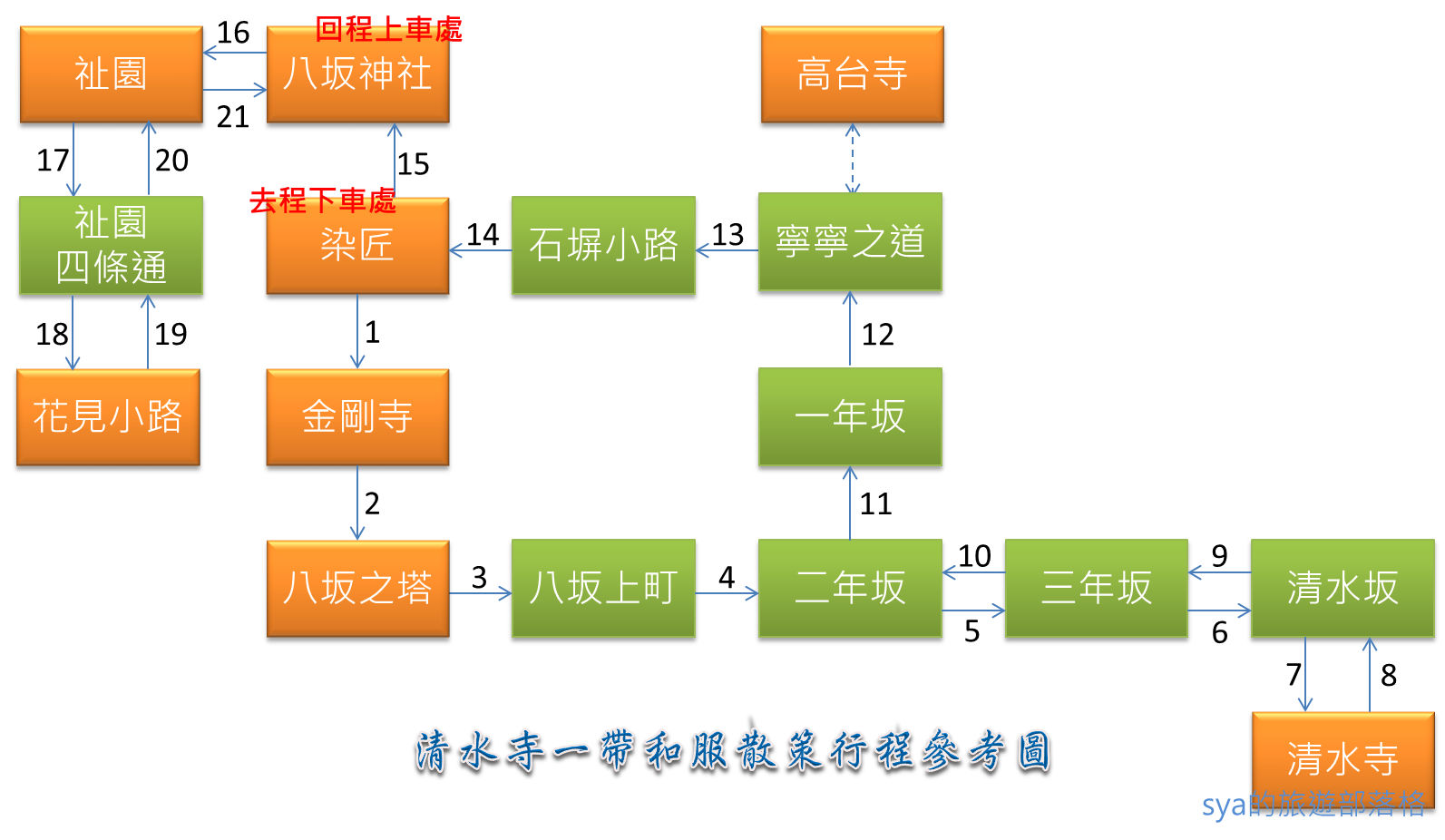 京都清水寺一帶和服散策形成參考圖 sya