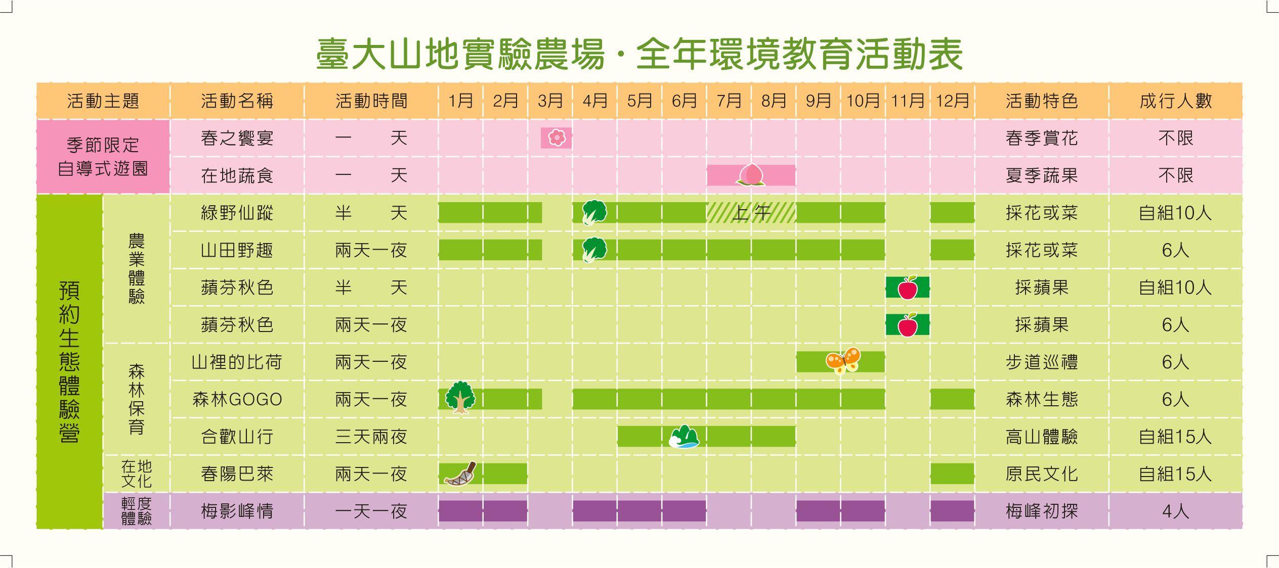 台大山地實驗農場。全年環境教育活動表