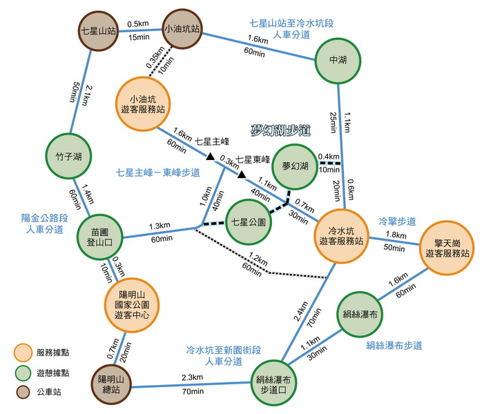 夢幻湖、七星山步道圖