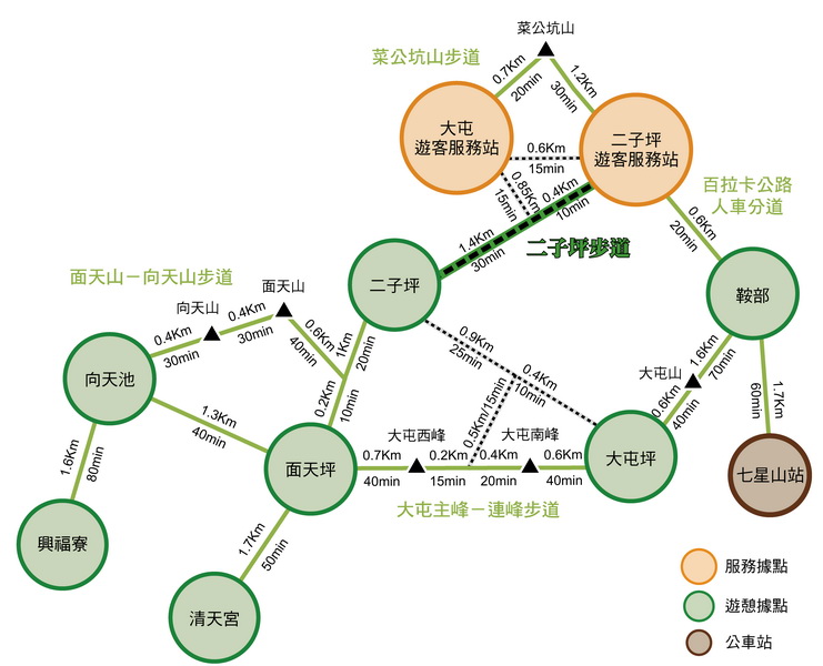 二子坪步道的鄰近步道路線