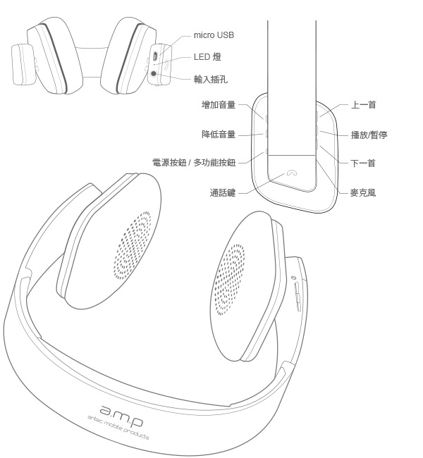 Antec(AMP) Pulse無線藍牙耳罩式耳機