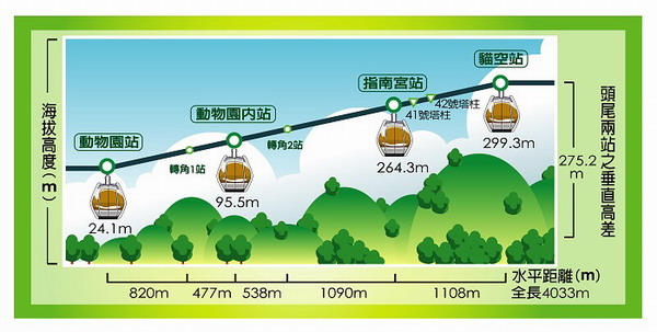 【台北 景點】貓空纜車 (2018.02.16更新)
