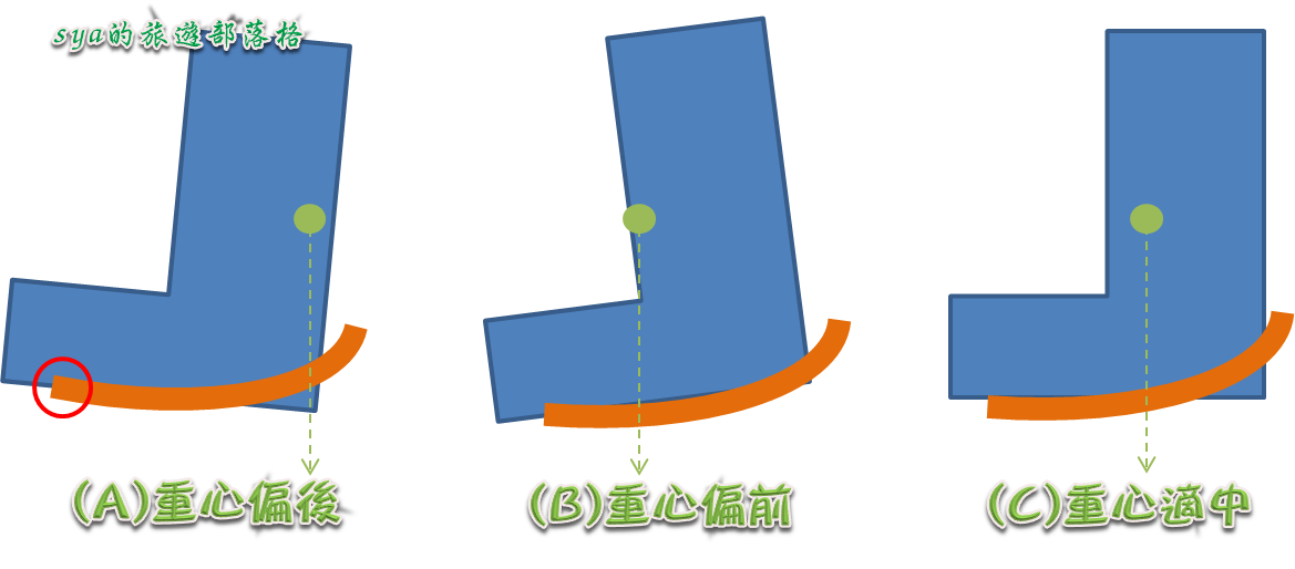 讓你輕鬆擁有正確的坐姿。BackJoy貝樂宜美姿墊