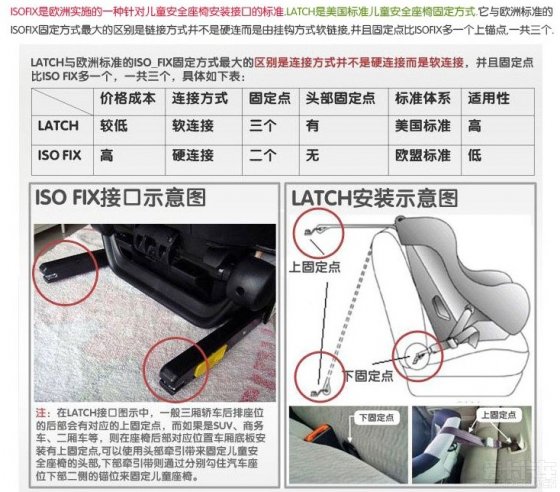 兒童汽車安全座椅的選擇