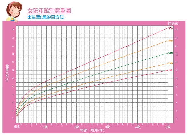 兒童汽車安全座椅的選擇