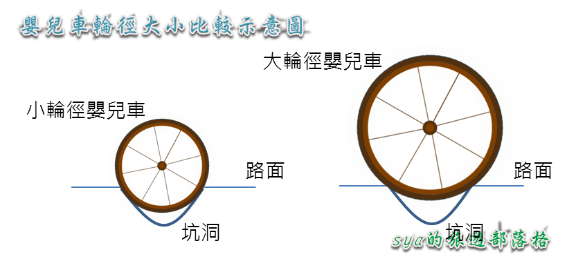 嬰幼兒推車的選擇