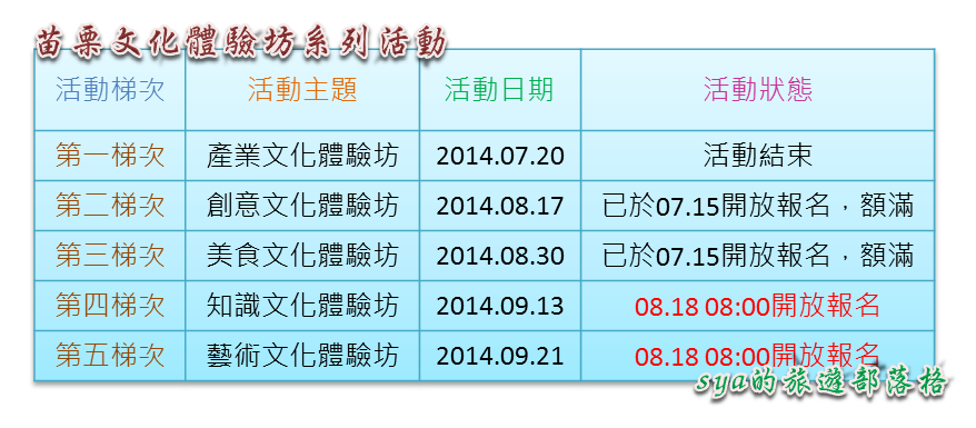 【苗栗 景點】藺草文化館 | 巧手編草、悠遊懷舊