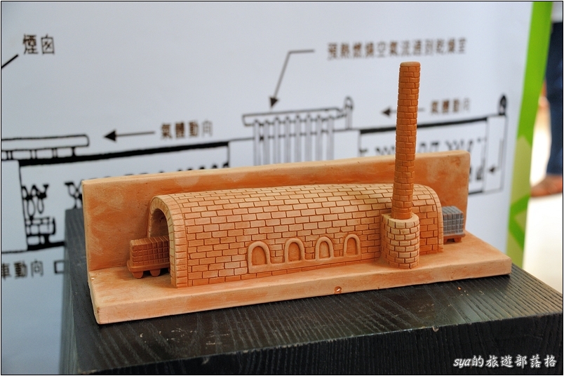 【苗栗 景點】灣麗磚瓦文物館 | 半日親子遊