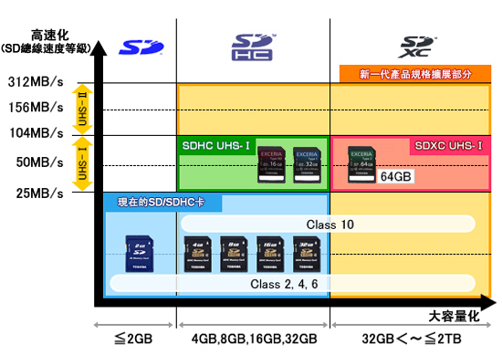 SDCard
