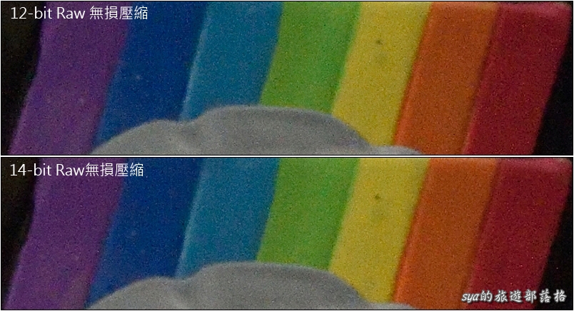 D810 Tips