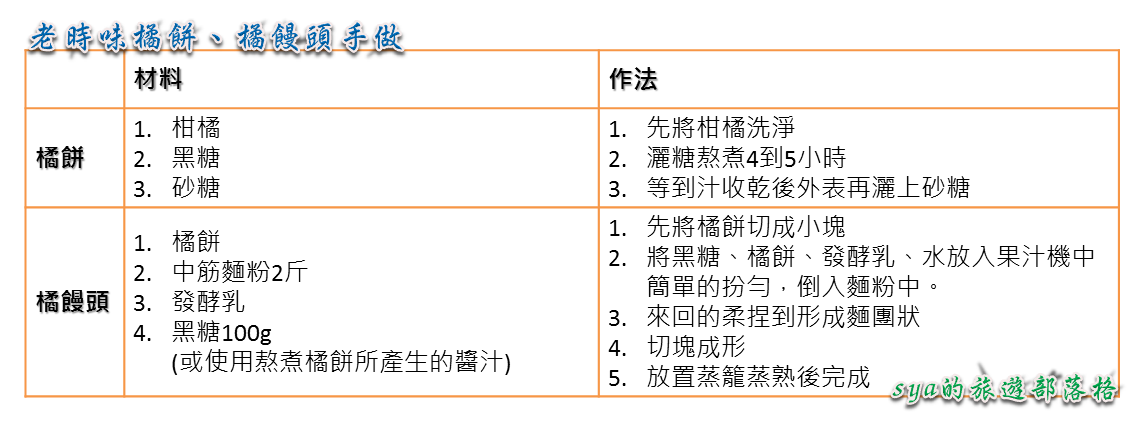 【苗栗 景點】貓裏老時味。銅鏡社區手作橘饅頭、大碗泡茶體驗