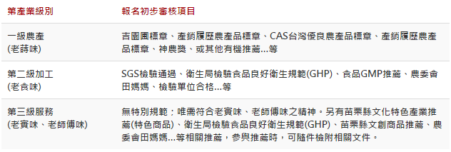 【苗栗 景點】貓裏老時味。銅鏡社區手作橘饅頭、大碗泡茶體驗