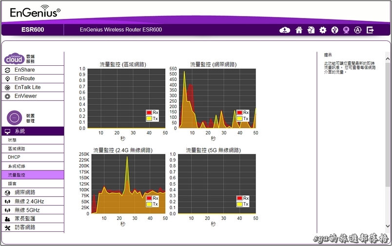 一手輕鬆掌握宅內狀況。EnGenius EBK1 (ESR600 + EDS1130)