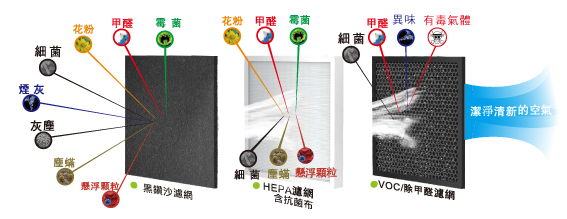【開箱】 Sheer AIRE 席愛爾 AC-2137 空氣清淨機 | 別再用你的肺守護家人了