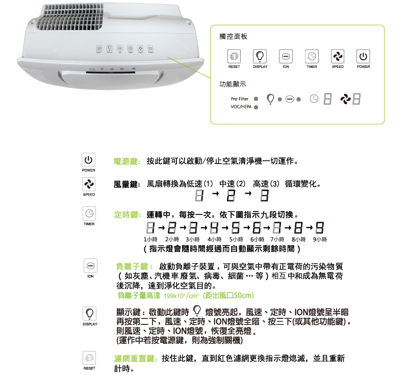 【開箱】 Sheer AIRE 席愛爾 AC-2137 空氣清淨機 | 別再用你的肺守護家人了