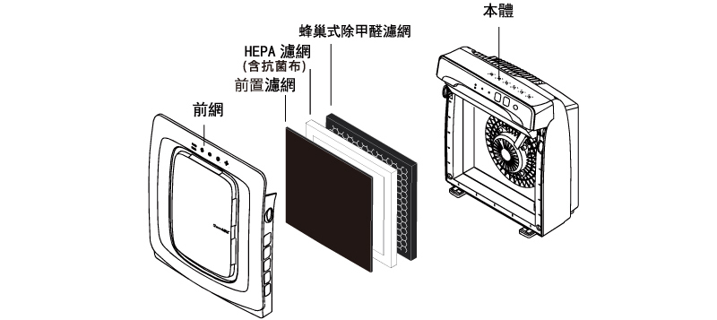 【開箱】 Sheer AIRE 席愛爾 AC-2137 空氣清淨機 | 別再用你的肺守護家人了
