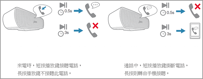 【開箱 推薦】美國潮牌 Jam Heavy Metal 無線藍牙喇叭 | CP值高、音質渾厚