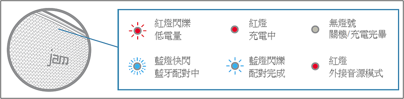 【開箱 推薦】美國潮牌 Jam Heavy Metal 無線藍牙喇叭 | CP值高、音質渾厚
