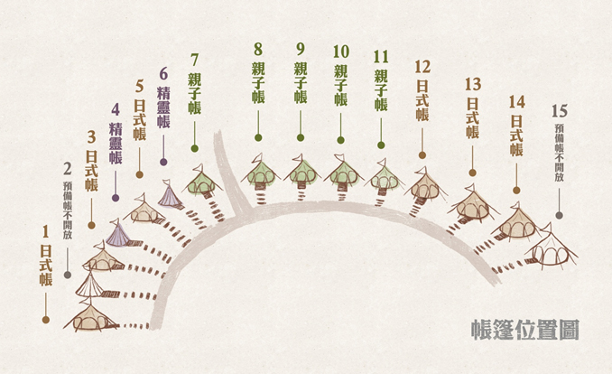 【苗栗 豪華露營】 勤美學 山那村 CMP Village | 尋找屬於你的一千零一夜