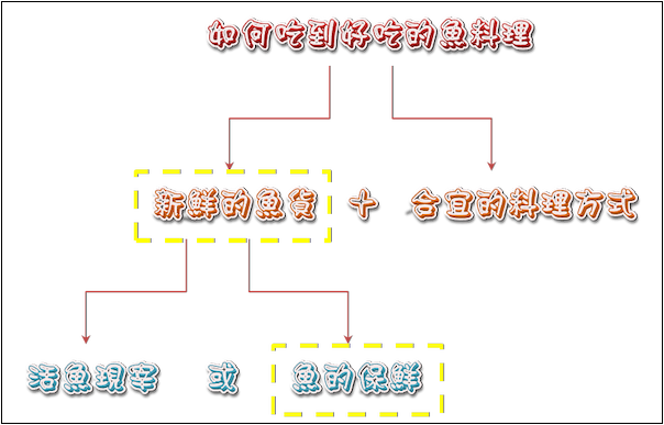 日向鮮漁場 究極の熟成海鮮 | 最簡單、最新鮮的媽媽way，超新鮮漁貨到府