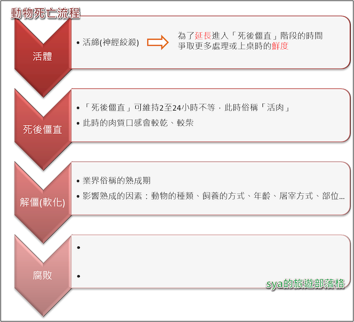 日向鮮漁場 究極の熟成海鮮 | 最簡單、最新鮮的媽媽way，超新鮮漁貨到府