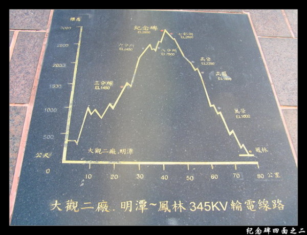 【南投 景點】丹大林道 | 遺失的福爾摩沙樂章