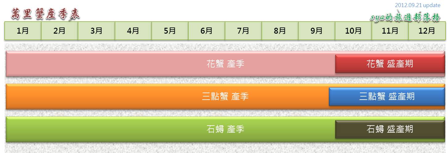 【台北 美食】萬里蟹漁夫料理 | 魚美村活海鮮、漁莊平價海鮮