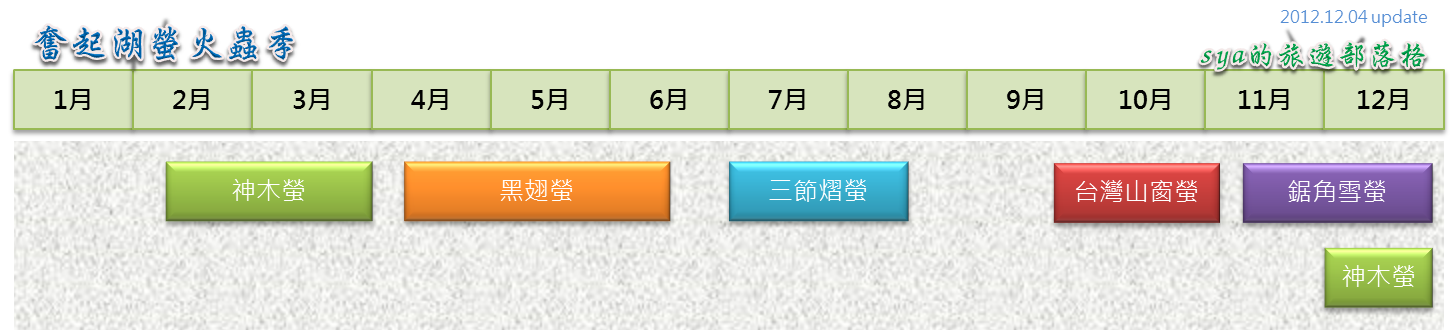 【阿里山】奮起湖大飯店 | 不只有著名的奮起湖鐵路便當，四季都有螢火蟲可以看唷！